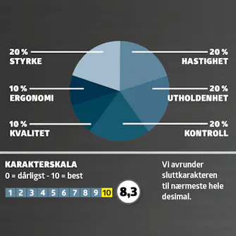 Bor-/skrumaskine test: Karaktergiving Bor-/skrumaskine test: Karaktergiving